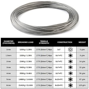 20m Long Galvanized steel cable is commonly referred to as wire rope